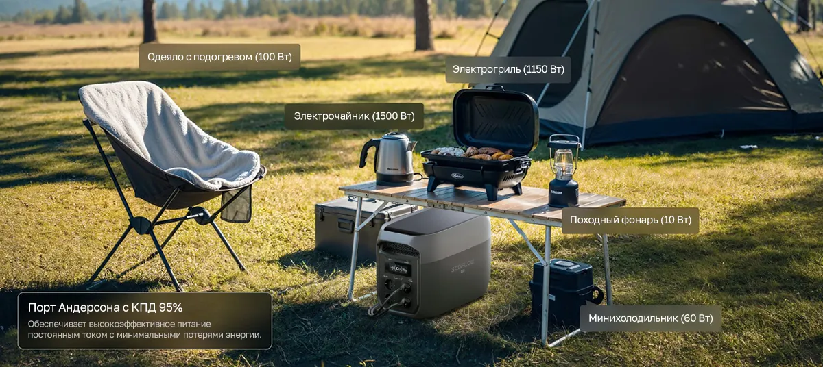 EcoFlow DELTA 3 Max в использовании